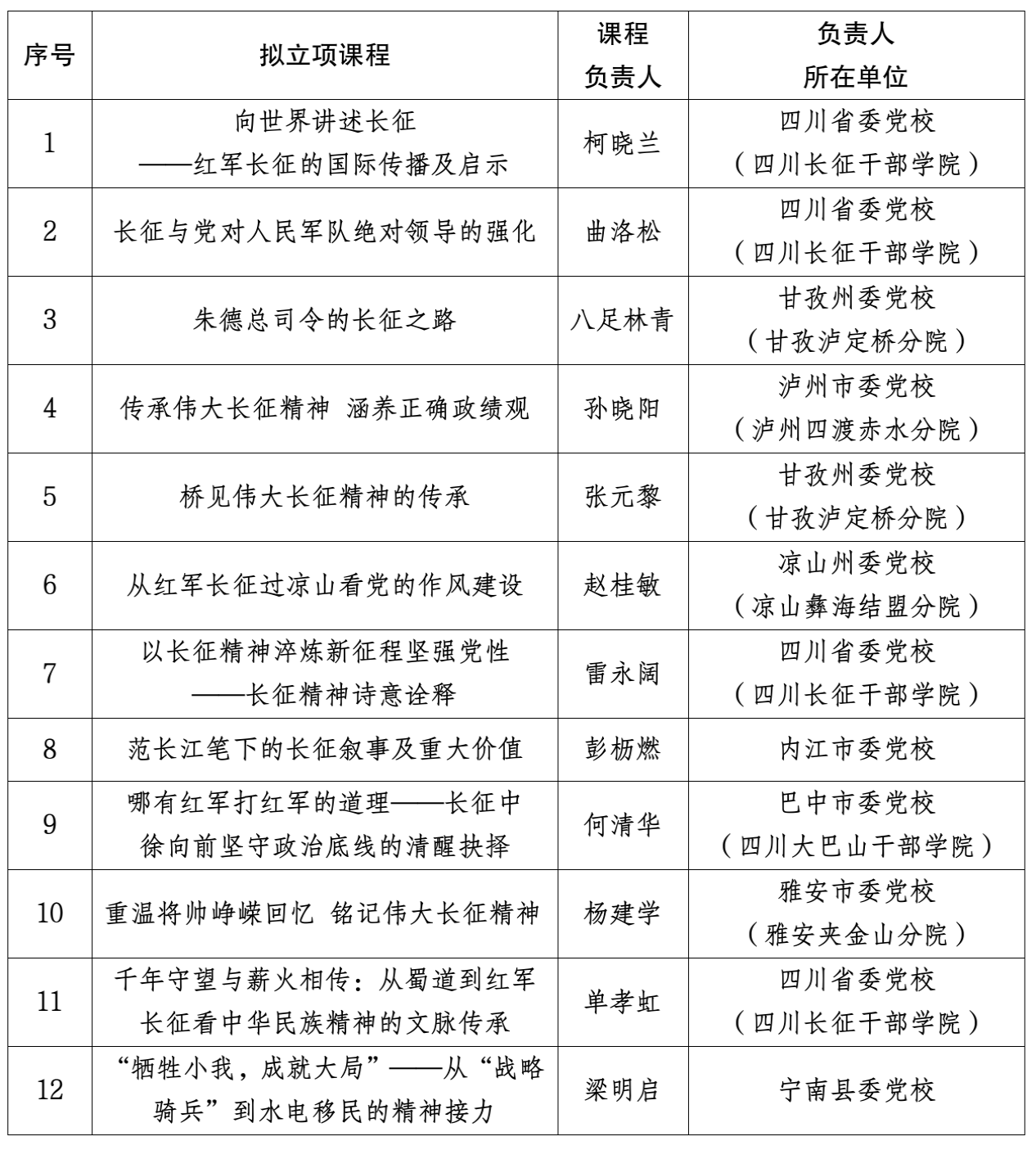 第六批精品课程立项公示.png